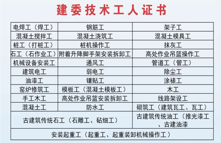 重庆丰都2021建委油漆工、管道工等技术工人培训-劳务员年审报名中